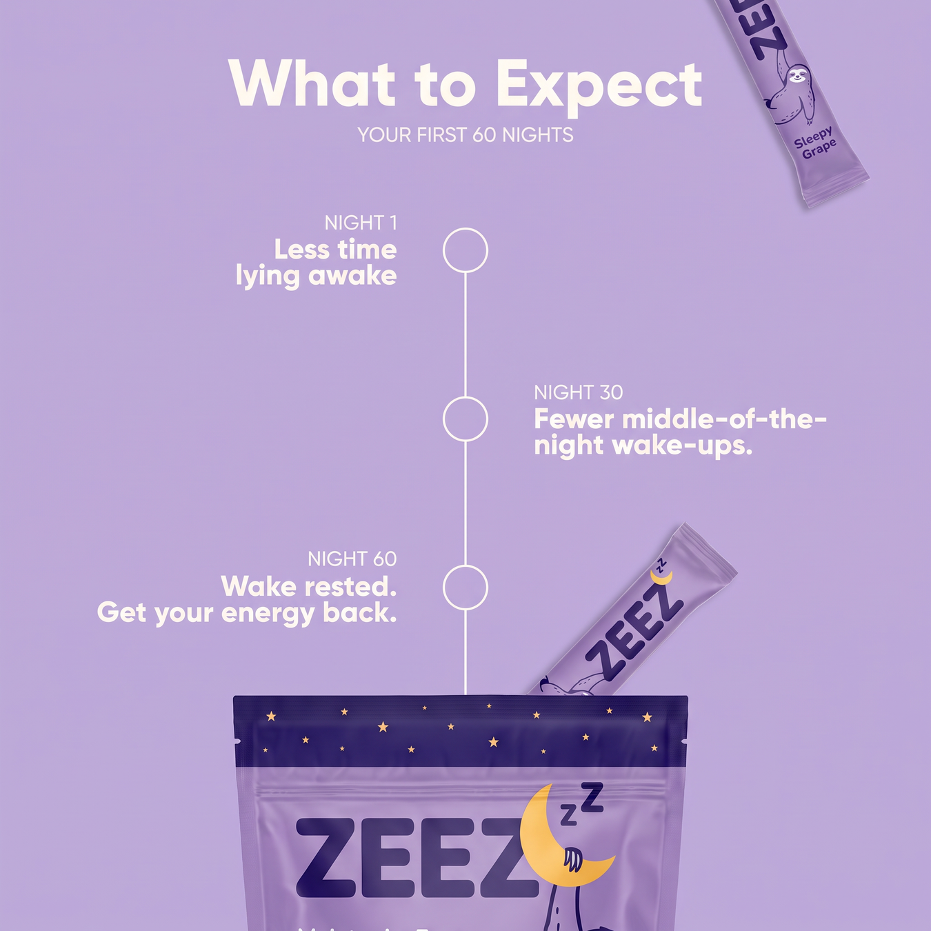 What to expect during your first 60 nights